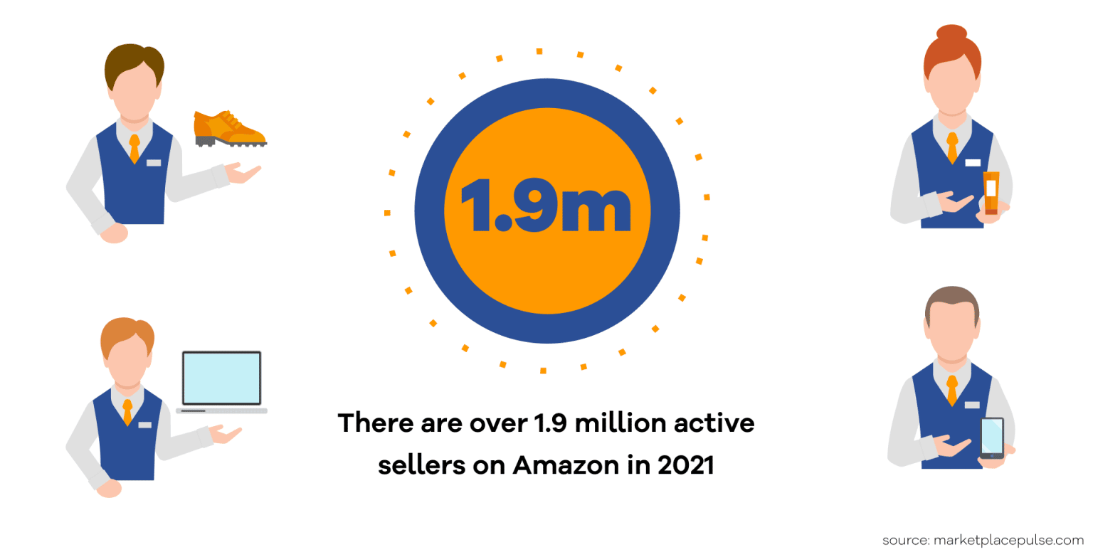 Amazon FBA vs. FBM How to Choose the Best for You Sellercloud