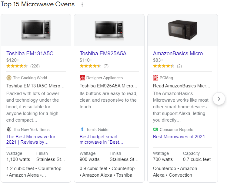 How Google Shopping Graph Works?