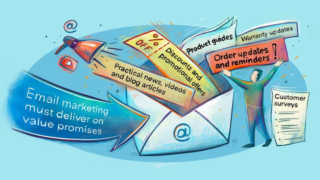 An illustration showing different types of content you can include in marketing emails.