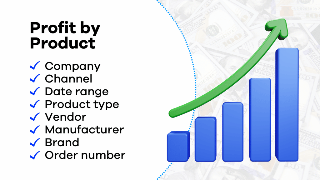 Profit by Product