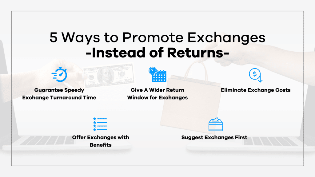 Returns and Exchanges