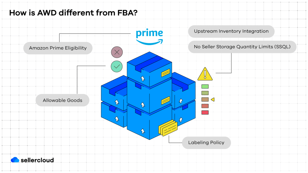 what-is-amazon-warehousing-distribution-awd-and-how-does-it-work