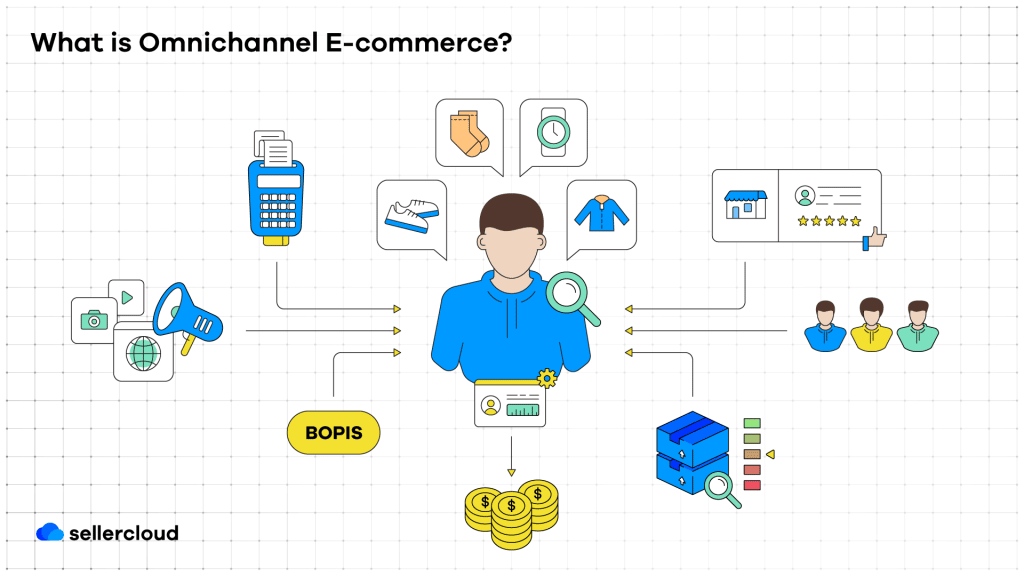 What Is Omnichannel E-commerce