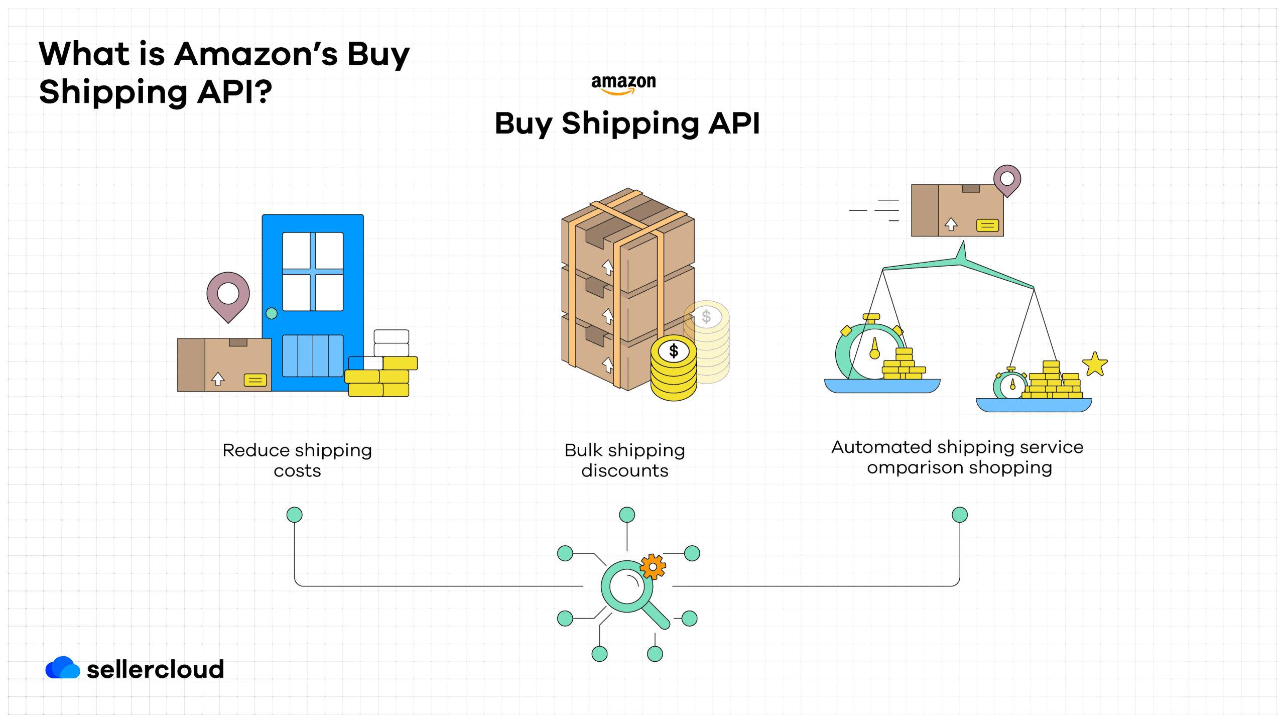 Amazon’s Buy Shipping API is a Game Changer for Fast and Affordable