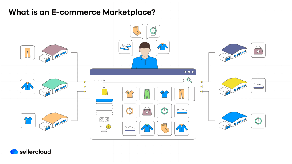 What is the difference between a website, a channel and a marketplace ...