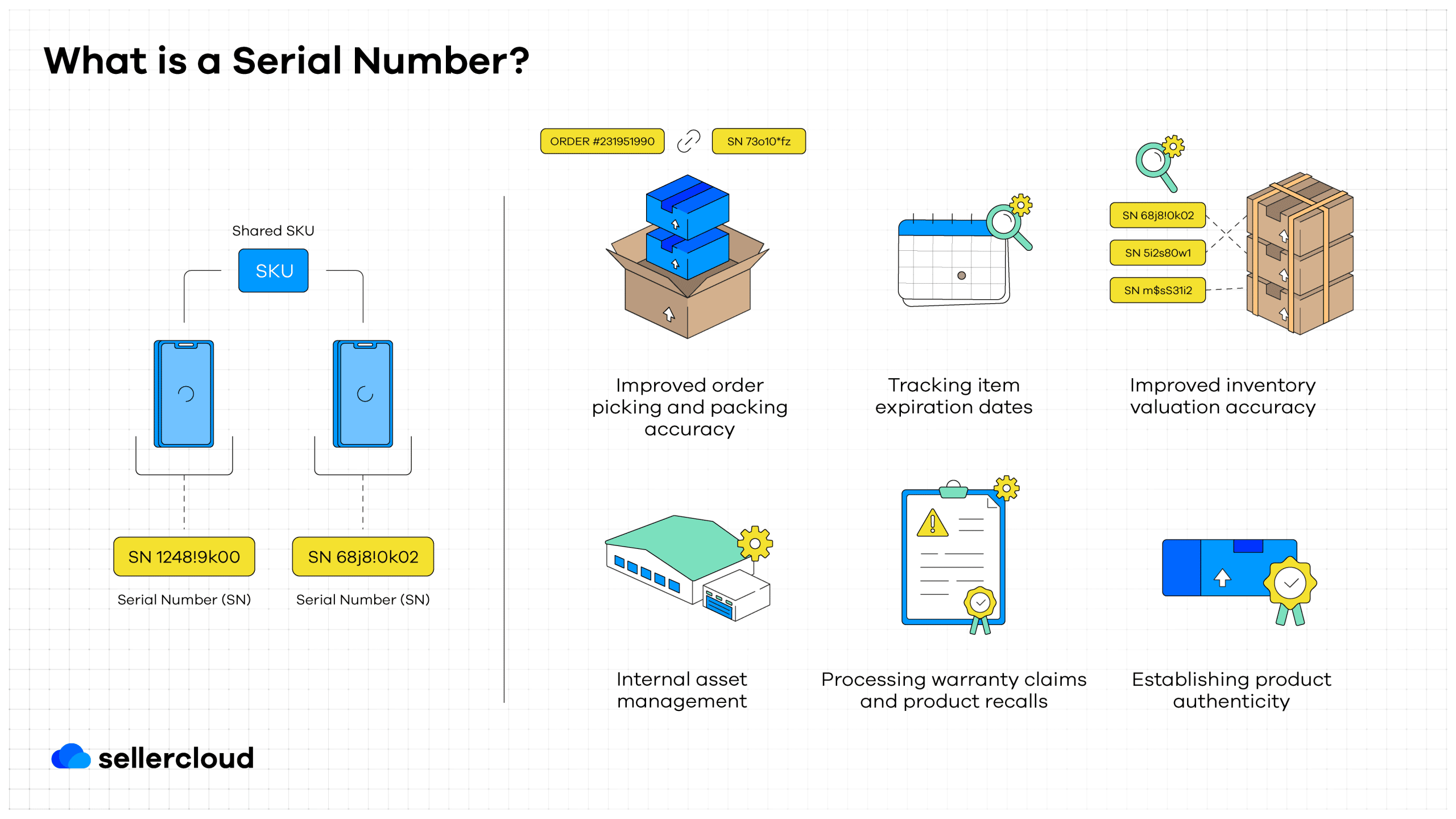 Top 5 Reasons Businesses Should Use Serial Number Labels