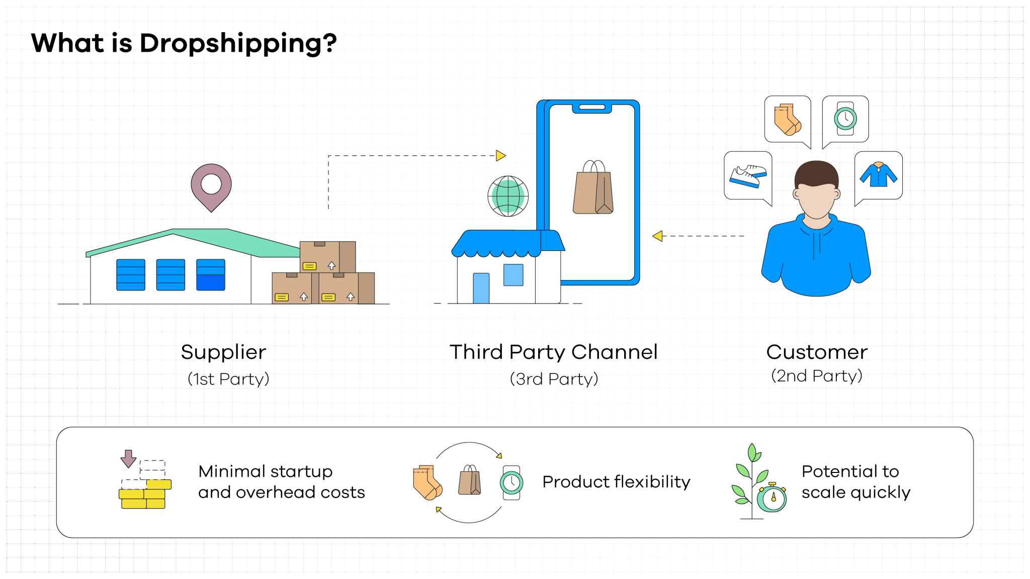 How to Make Money Dropshipping Sellercloud