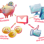 An illustration depicting some of the benefits of using Memaila.