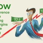 An illustration depicting a business person unsure if they should increase a product price from $10 to $100. Text to the side of the time says, 'Know the Difference Between Protecting Your Margins and Price Gouging.'