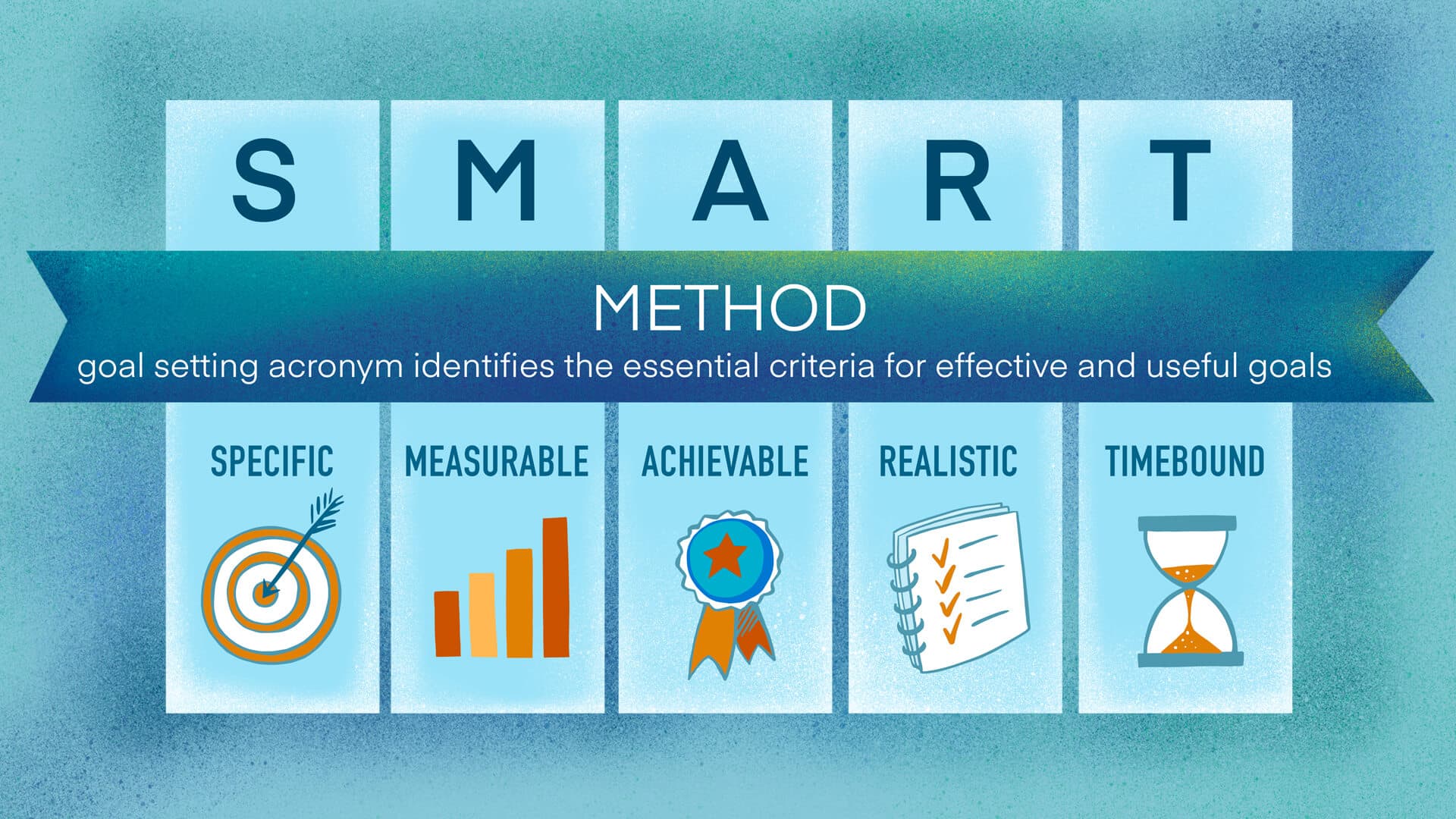 SMART Goals, image size:1920x1080