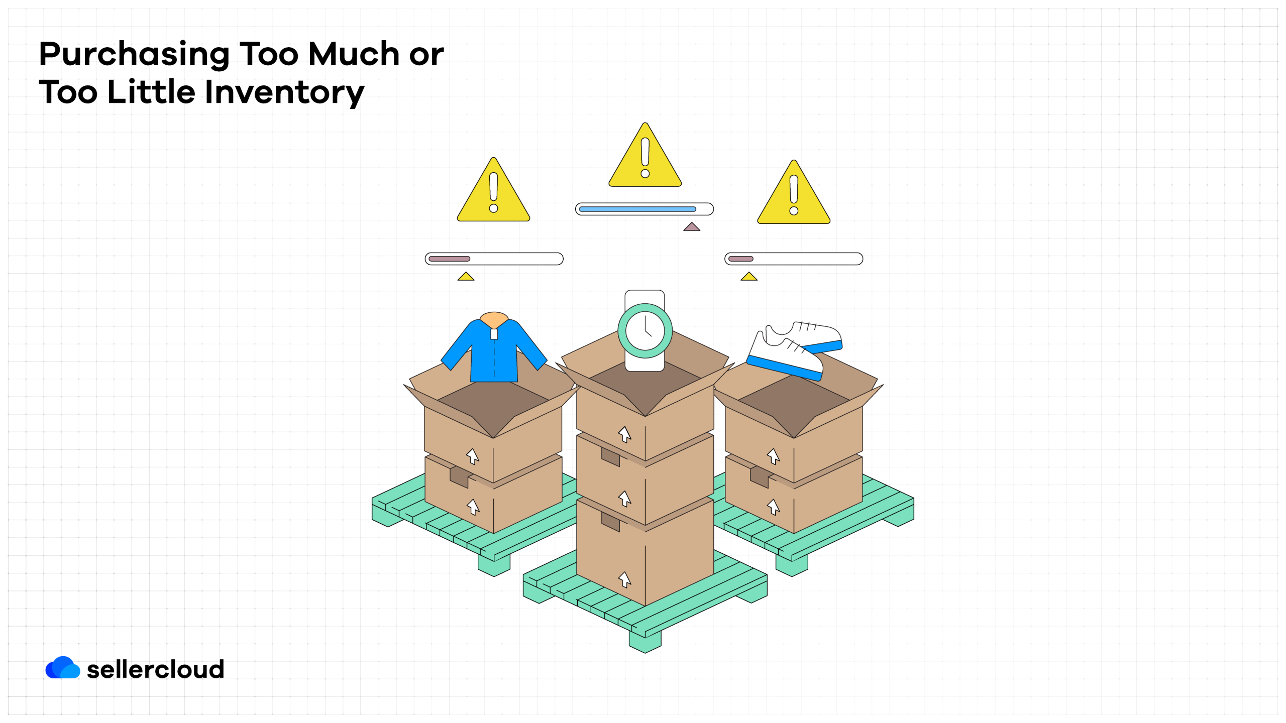 A graphic with the heading, 'Purchasing Too Much or Too Little Inventory.' It depicts several boxes on a pallet. Some products are under ordered and some are over ordered.