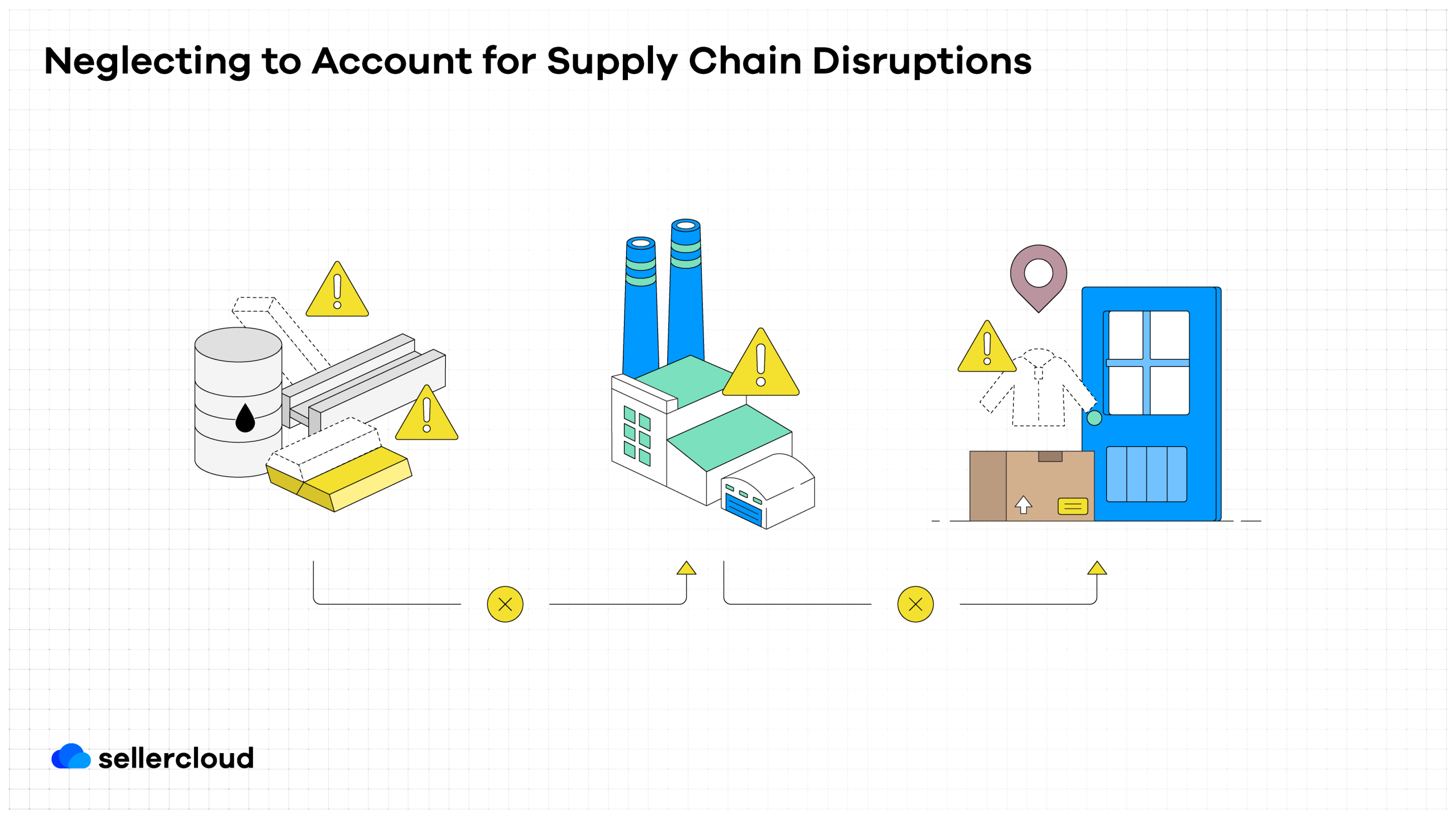 A graphic with the heading, 'Neglecting to Account for Supply Chain Disruptions.' It depicts how a disruption in the supply chain can impact inventory availability.
