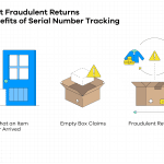 A graphic showing three ways to prevent return fraud.