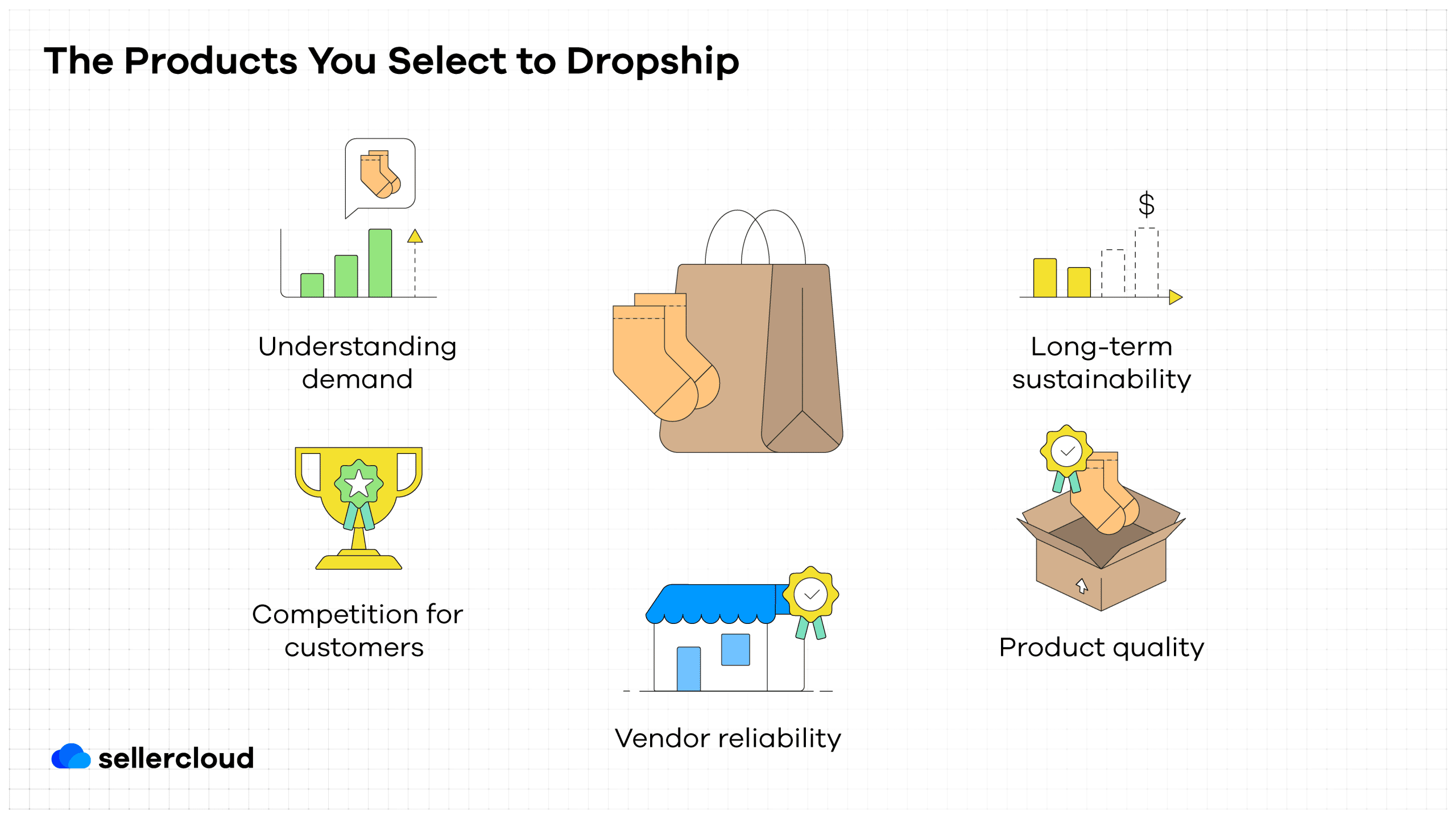 A graphic listing what makes the difference between a successful and unsuccessful dropshipping business.