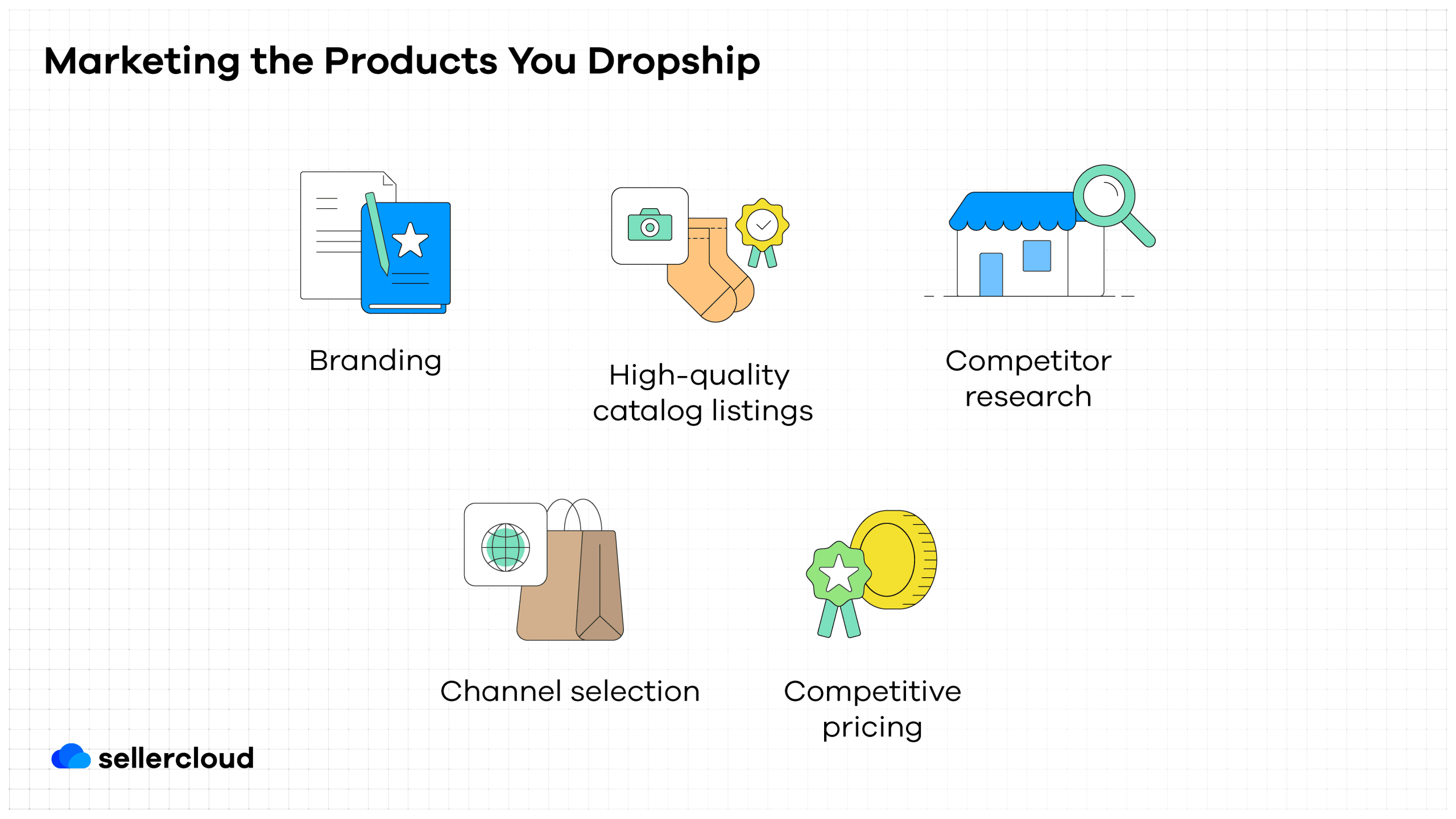 A graphic depicting several considerations when marketing the products you dropship.