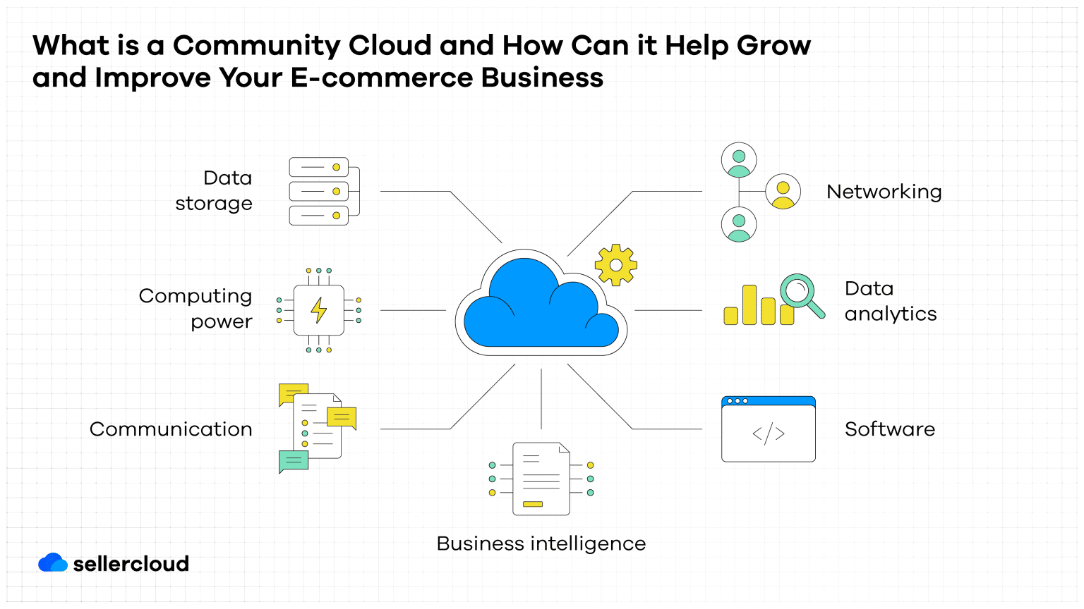 What Is a Community Cloud and How Can It Help Grow and Improve Your ...