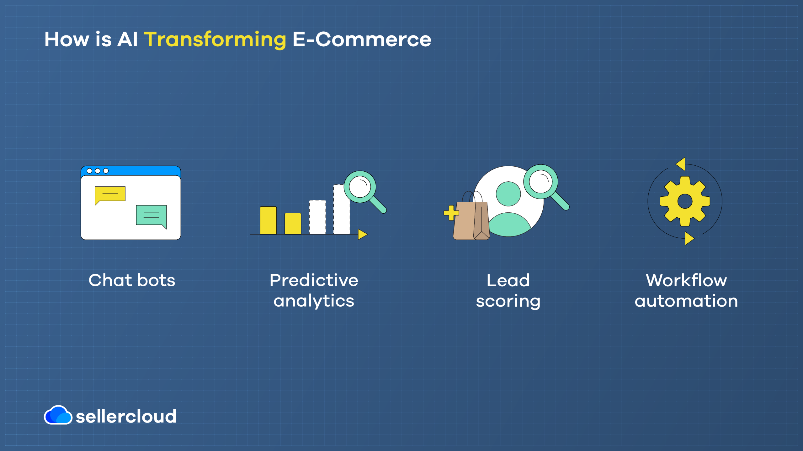 A graphic listing four ways AI is changing ecommerce.