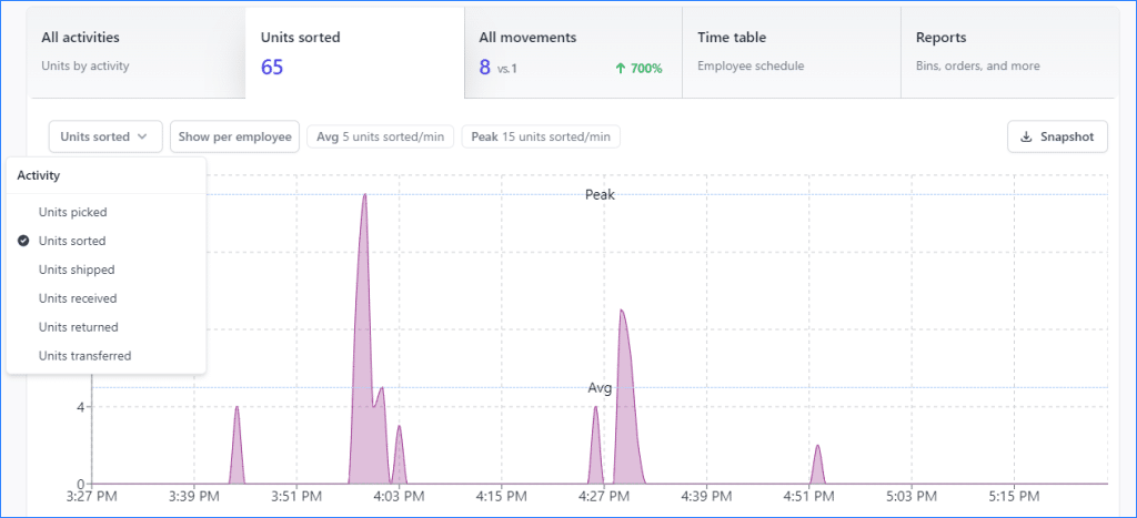 Insights - Units Sorted Activity | Descartes Sellercloud
