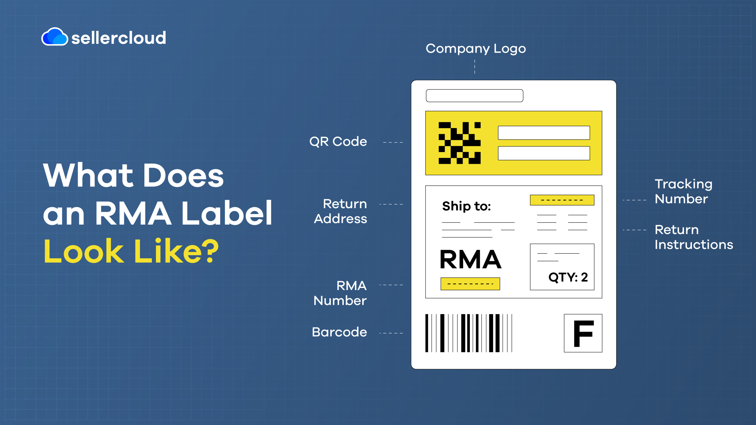 A graphic with the heading, 'What Does an RMA Label Look Like?' It explains what each part of an RMA label can be used for.