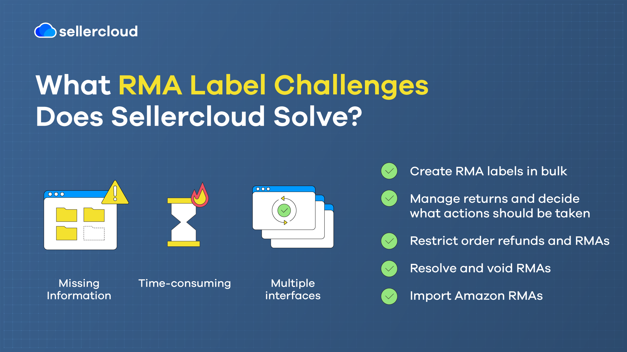 An image with the heading, 'What RMA Label Challenges Does Sellercloud Solve?' It lists several ways Descartes Sellercloud makes working with RMA labels easier.