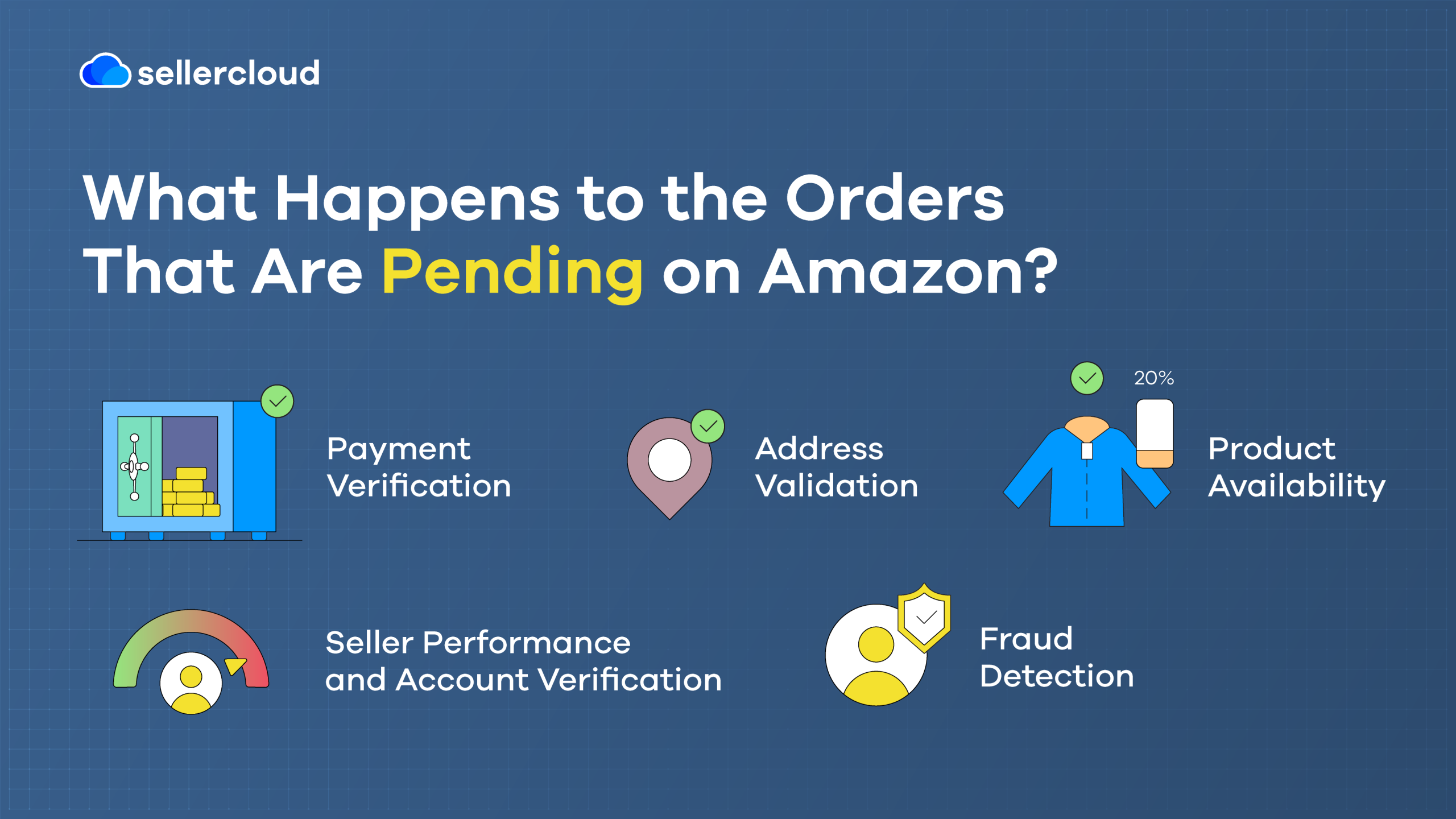 A graphic featuring the heading, 'What Happens to the Orders That Are Pending on Amazon?' It lists several things that happen while an Amazon order is pending.