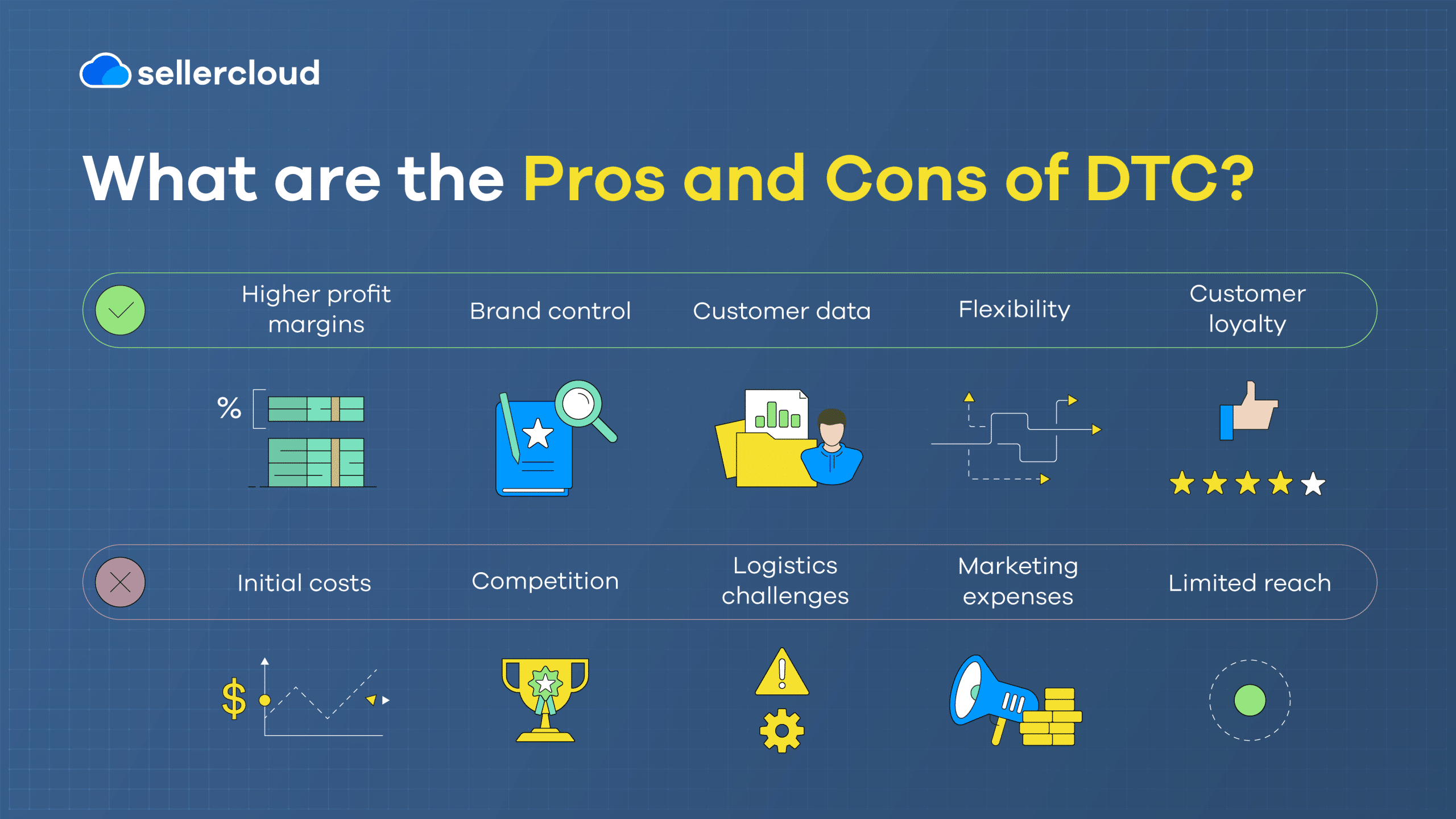 A graphic showing five pros and five cons of running a DTC business.