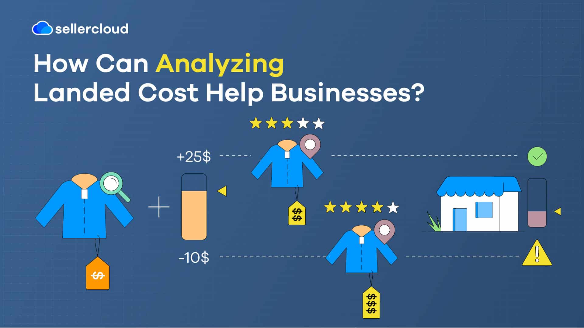 A graphic with the heading, 'How Can Analyzing Landed Cost Help Businesses?' It depicts how landed cost can impact product prices and customer satisfaction.