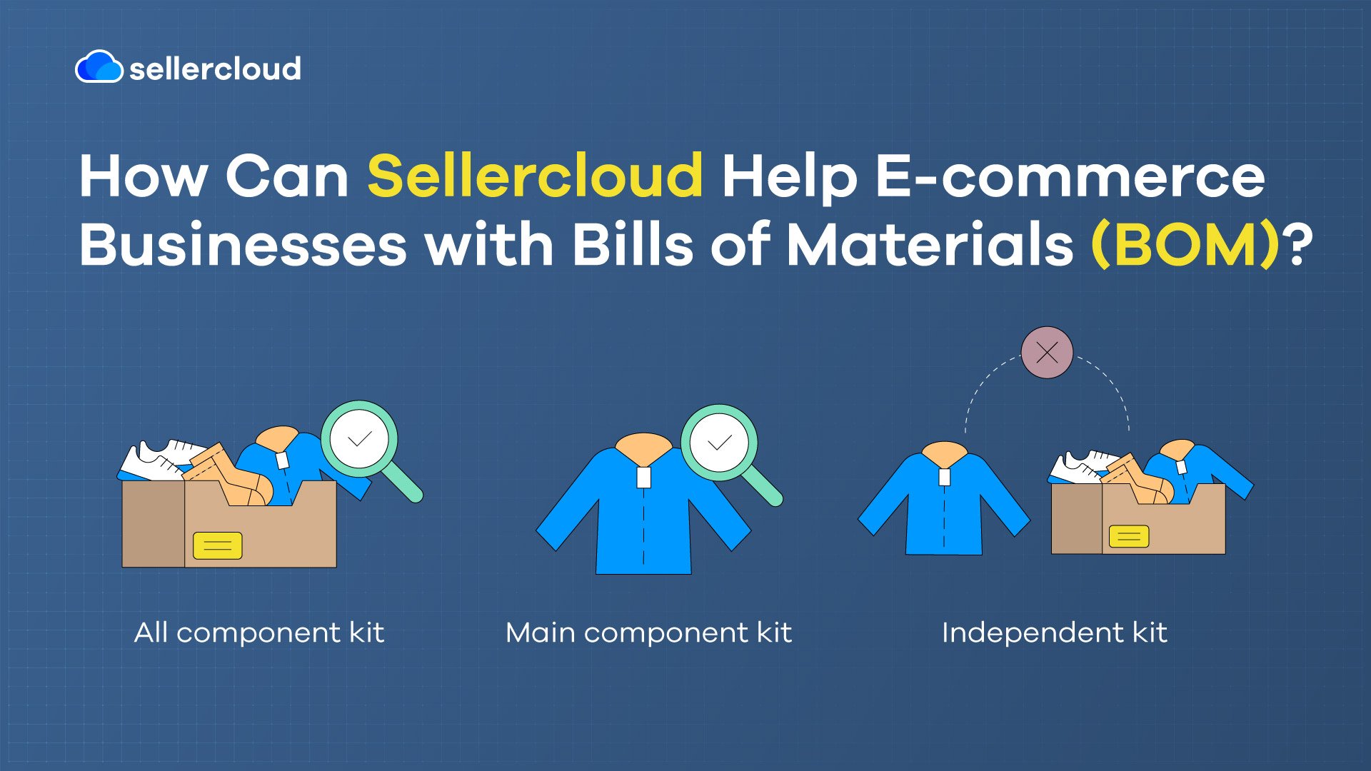 A graphic featuring the heading, 'How Can Descartes Sellercloud Help Ecommerce Businesses with Bills of Materials (BOM)?' It lists the three kit variations provided by Descartes Sellercloud.