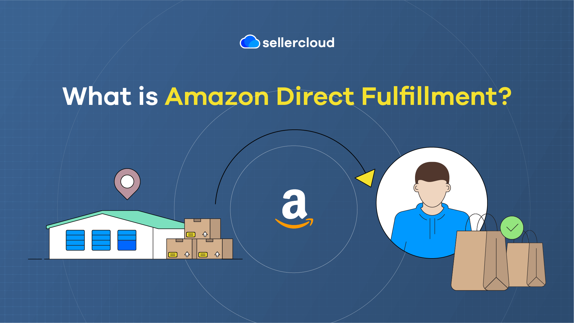 A graphic with the heading, 'What Is Amazon Direct Fulfillment?' It depicts orders being shipped to customers from warehouses via Amazon.